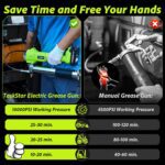 ?TaskStar Grease Gun Battery Powered,[Super Efficient] Electric Grease Gun Kit