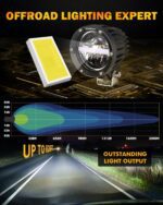 Auxbeam 4In Round LED Offroad Lights 2PCS,110W Round LED Pods Auxiliary Driving Light