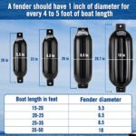Affordura Boat Fender 4 Pack Boat Bumpers Fenders with 4 Ropes,Boat Bumpers for Pontoon