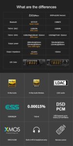 KGUSS Bluetooth5.0 Audio Decoder with Remote Control (Black)