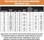 Multi-Purpose Walk Behind Push Spreader 3039632R Grounds Keeper,100 Pound Capacity,Multi Use Tool for Grass Seed,Salt,De-Icer,Fertilizer and Seeds