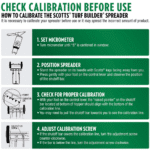 Scotts 76565 Turf Builder Classic Drop Spreader Single Pack