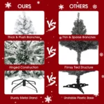 iFanze 6ft Pre-Lit Snow Flocked Christmas Tree with 1000 Tips 250 Warm Lights,Hinged Artificial Holiday Xmas Pine Tree