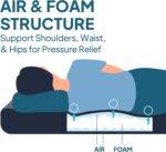 LOSTHORIZON Camping Air Mattress with Pump Sack