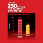 M12 FUEL 12V Lithium-Ion Brushless Cordless Stubby 3/8 in. Impact Wrench (Tool-Only) 2554-20