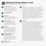Tap Score Ultimate Home Water Test Kit for Drinking Water