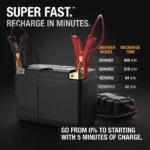 NOCO Lithium NLP20, 600A Lithium LiFePO4 Motorcycle Battery