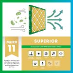 Filterbuy 20x25x5 Air Filter MERV 11 Allergen Defense (4-Pack)
