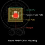 ARCTIC Liquid Freezer III 360 A-RGB, PC, CPU AIO Water Cooler