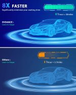EVDANCE Charger Portable Electric Vehicle Charging with 25 ft Charging Cable EV Chargers