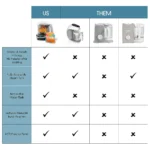 Baby Brezza Deluxe One Step Baby Food Maker