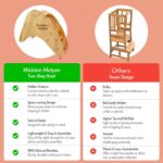 Hidden Helper Stow-Away Kid's Step Stool