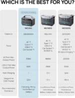 DaranEner Portable Power Station 300W. 268.8Wh (600W Surge) LiFePo4 Solar Generator