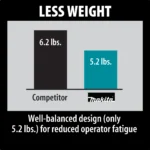 Makita Top Handle JIg Saw With Tool Case Factory Serviced