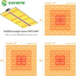 ?SAYHON Dimmable Full Spectrum LED Growing Lights with UV&IR