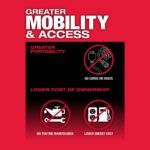 Milwaukee M12 FUEL 12Volt LithiumIon Brushless Cordless 14 in Right Angle and Straight Die Grinder Kit ToolOnly Kit