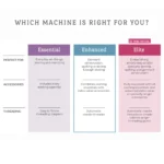 Brother Computerized Embroidery Machine with 5 in x 7 in Embroidery Area and LCD Screen