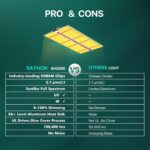 ?SAYHON Dimmable Full Spectrum LED Growing Lights with UV&IR