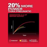 Milwaukee M12 FUEL 12Volt LithiumIon Brushless Cordless 14 in Right Angle Die Grinder Kit w 2 20Ah Batteries