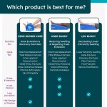 BoneFoam Knee Buddy Extender and Elevation Pillow